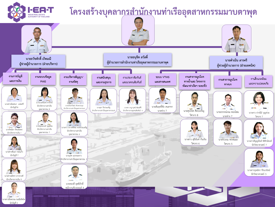 mtp organize chart